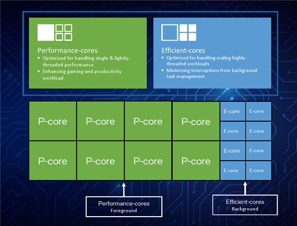 Intel Core i9-9980XE：卓越性能与无尽热情的完美融合  第6张