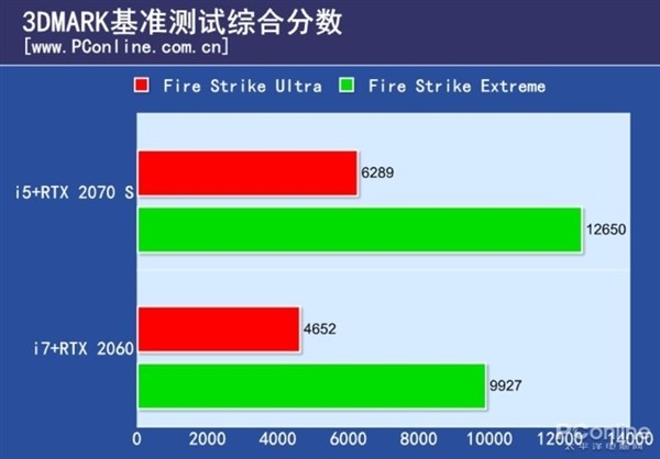 酷睿i5-10400 酷睿 i5-10400：超越处理器范畴的理想之选，深度体验分享  第8张