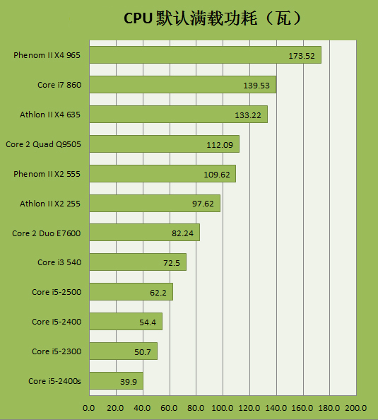 Intel Core i3-7300T：性能与功耗的完美平衡，高性价比的最佳选择  第4张