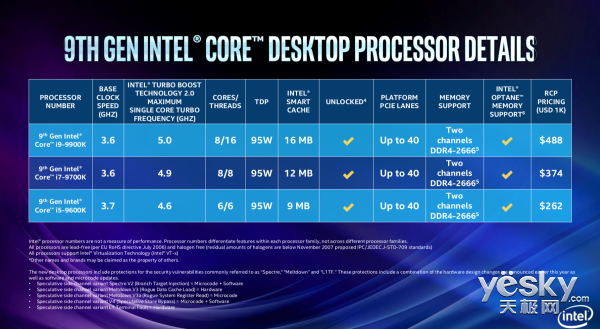 酷睿 i9-9900K：游戏最佳伴侣，性能卓越，多线程处理，还能超频  第3张