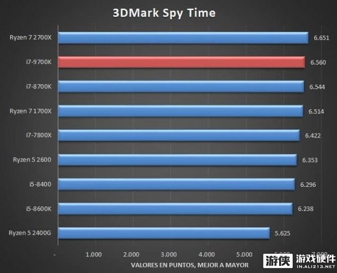 酷睿 i9-9900K：游戏最佳伴侣，性能卓越，多线程处理，还能超频  第8张