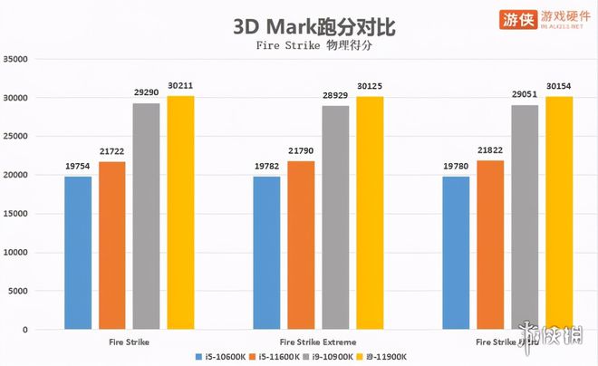 英特尔酷睿i5-9600：性能卓越，稳定可靠，是您工作和日常的得力伙伴  第7张