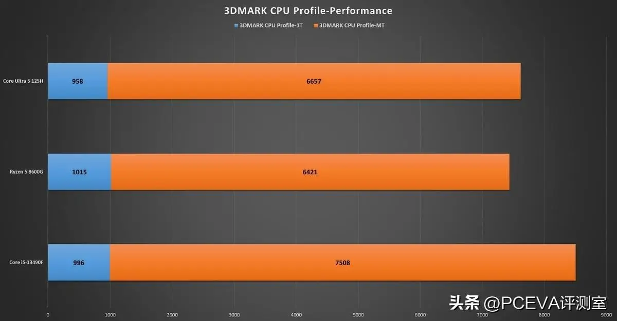 英特尔酷睿i5-9600：性能卓越，稳定可靠，是您工作和日常的得力伙伴  第9张