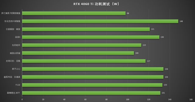 揭秘影驰GT740M显卡：性能表现与价格一览  第2张