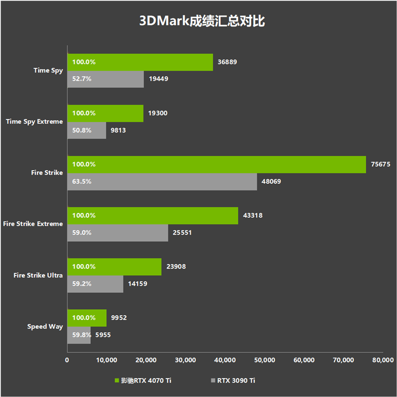 揭秘影驰GT740M显卡：性能表现与价格一览  第3张