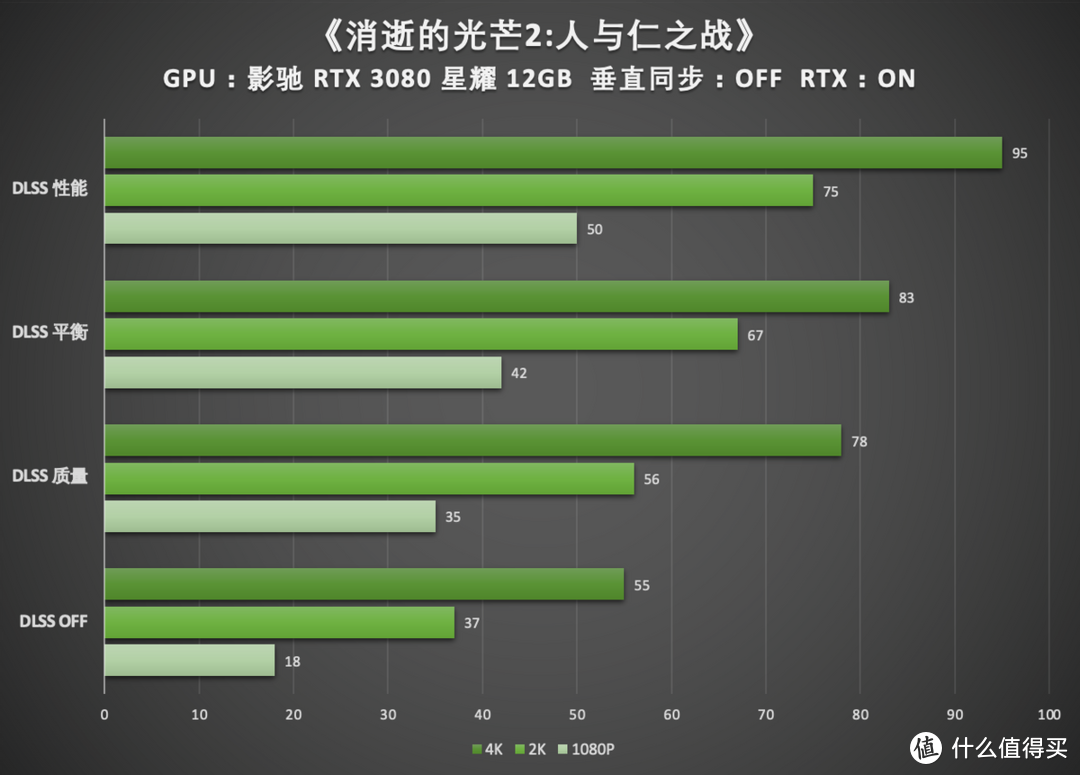 揭秘影驰GT740M显卡：性能表现与价格一览  第9张