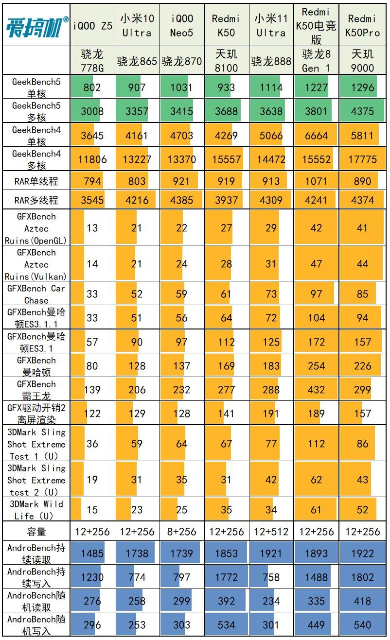 深度解析小影霸GT730后羿版显卡：性能分析、游戏角色与用户影响  第10张