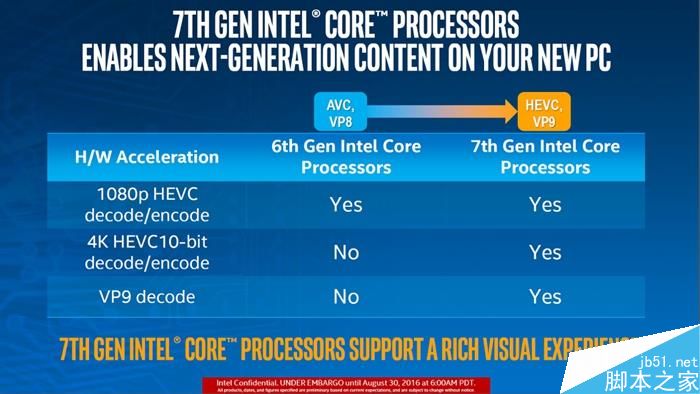 奔腾G4520 奔腾G4520性能剖析：稳定可靠，Skylake架构双核双线程，适用于日常工作与多任务环境