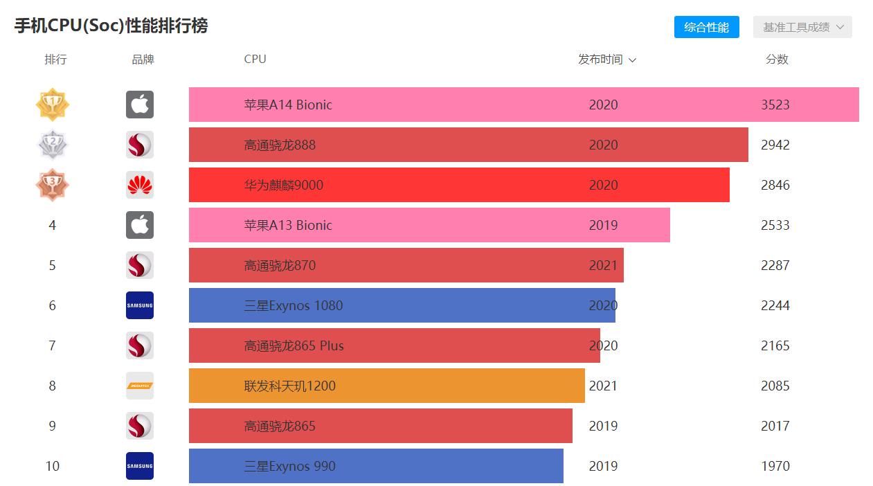 曾经盛行一时的 i3-3210 处理器，你还记得吗？  第9张