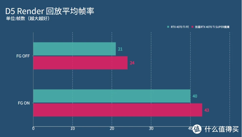 调整 220GT 显卡共享显存，提升计算机性能的关键步骤  第2张