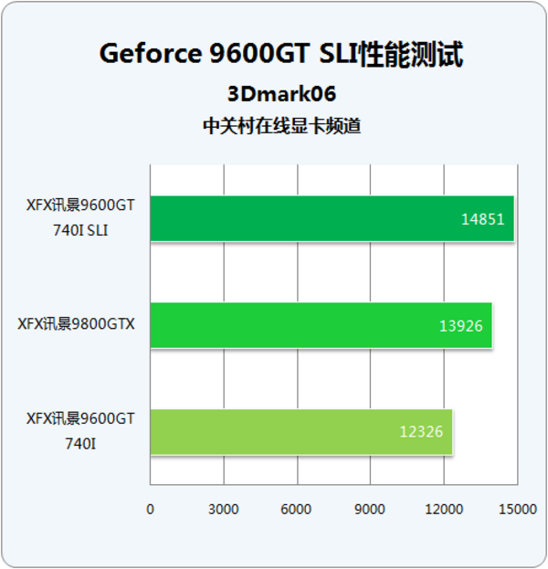 探秘 9600GT 显卡：技术细节与情感故事的交织  第2张