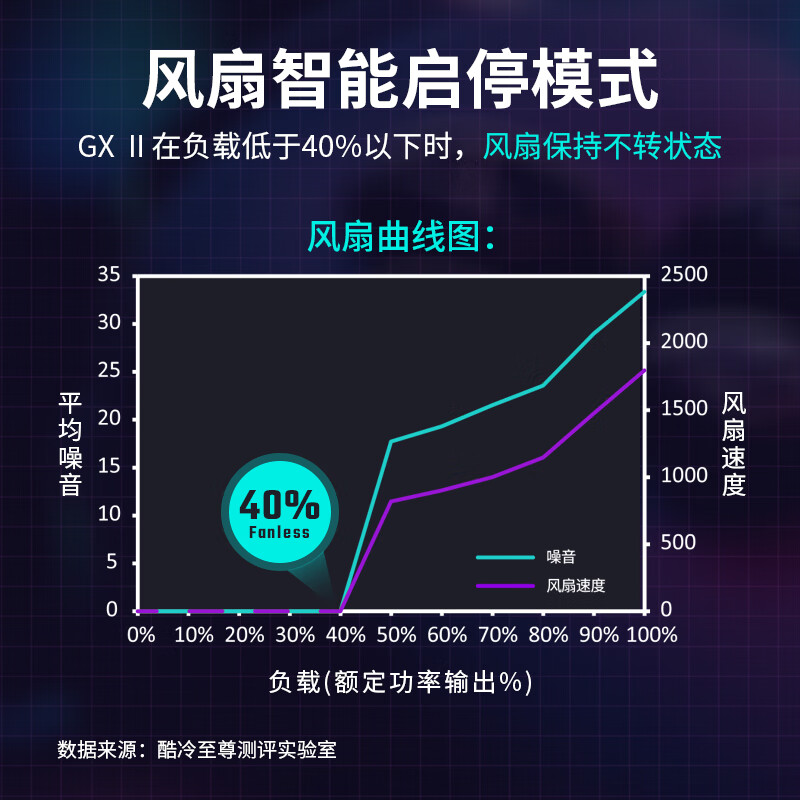 深度剖析 GT240 显卡频率调节策略及性能影响  第5张