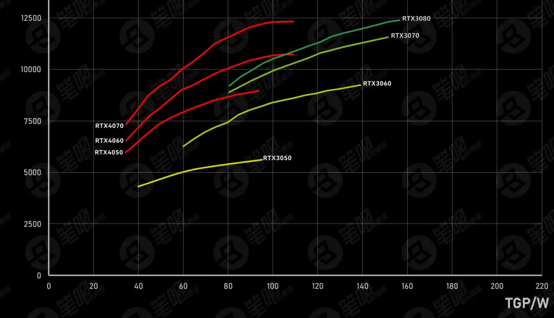 深度剖析 GT240 显卡频率调节策略及性能影响  第7张