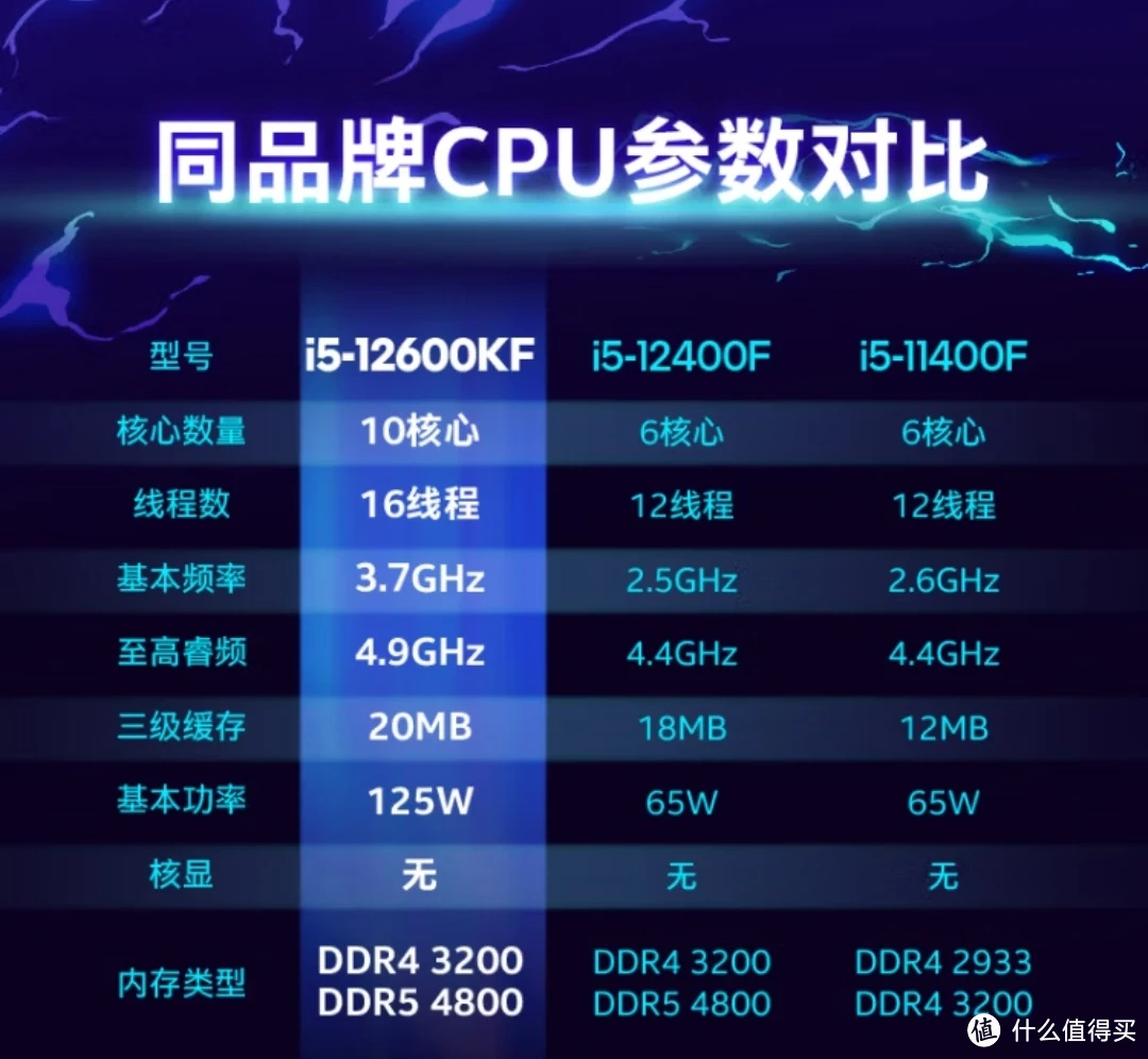 酷睿 i5-11600 处理器：卓越性能与适中价位的理想之选  第4张