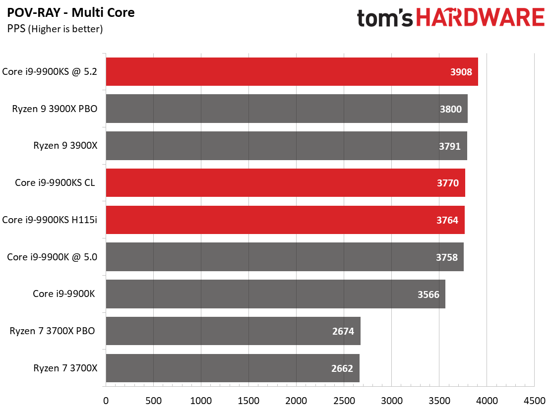 酷睿 i9-9900KS 发布，性能卓越，带来全新变革  第2张