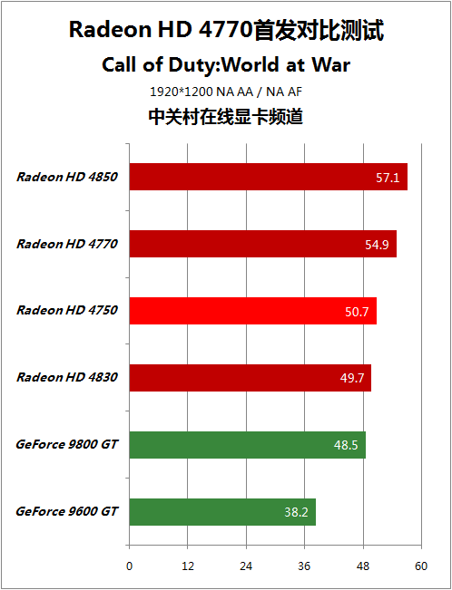 GT730 显卡：小身材大心脏，DDR5 变种助力流畅图像处理  第5张