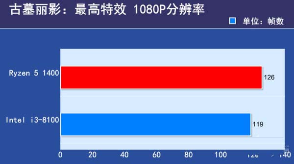 酷睿i3-7100 酷睿 i3-7100：小巧身躯蕴含巨大能量，日常工作的得力助手  第8张