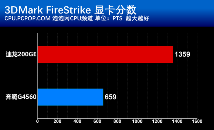 奔腾G5400 Intel 奔腾 G5400：入门级处理器的实力担当，改变你的计算机生活  第5张