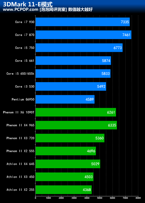 酷睿 i7-8705G：融合高效 CPU 与卓越 GPU 的强大处理器解析  第8张