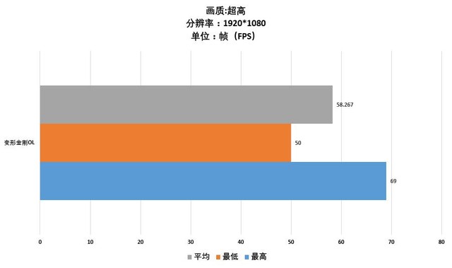 GT1030 显卡升级指南：如何在预算内找到最佳选择？  第3张