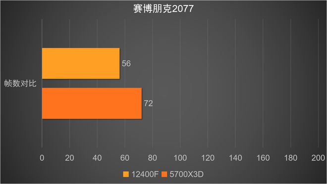 GT1030 显卡升级指南：如何在预算内找到最佳选择？  第6张