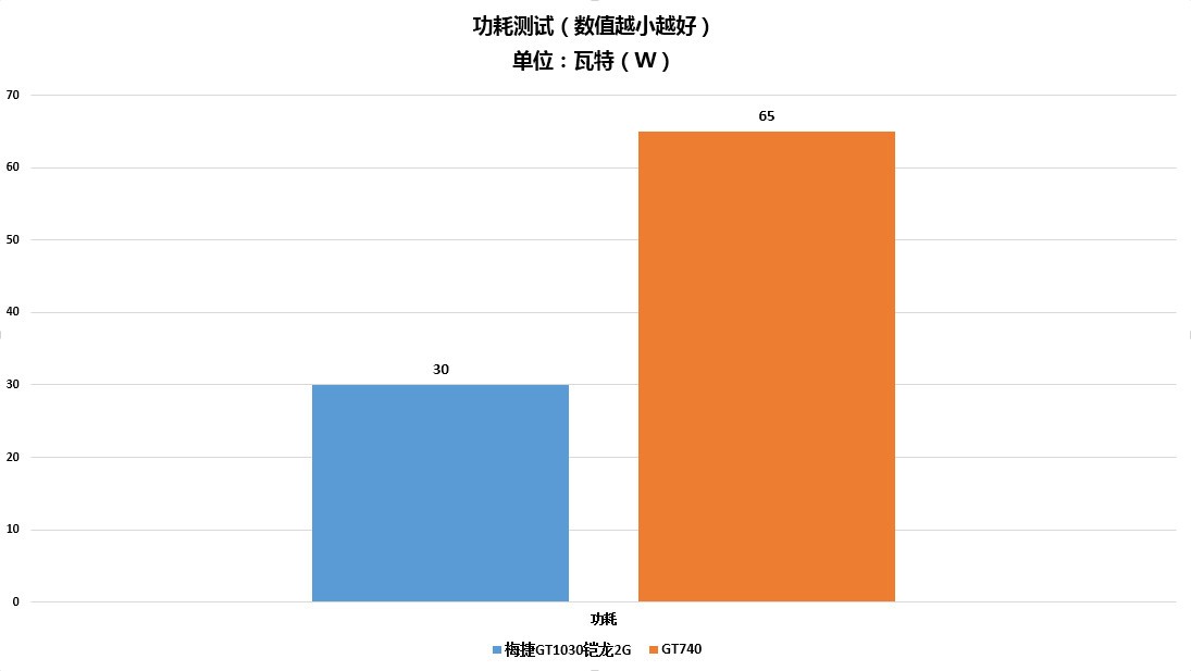 GT1030 显卡升级指南：如何在预算内找到最佳选择？  第7张