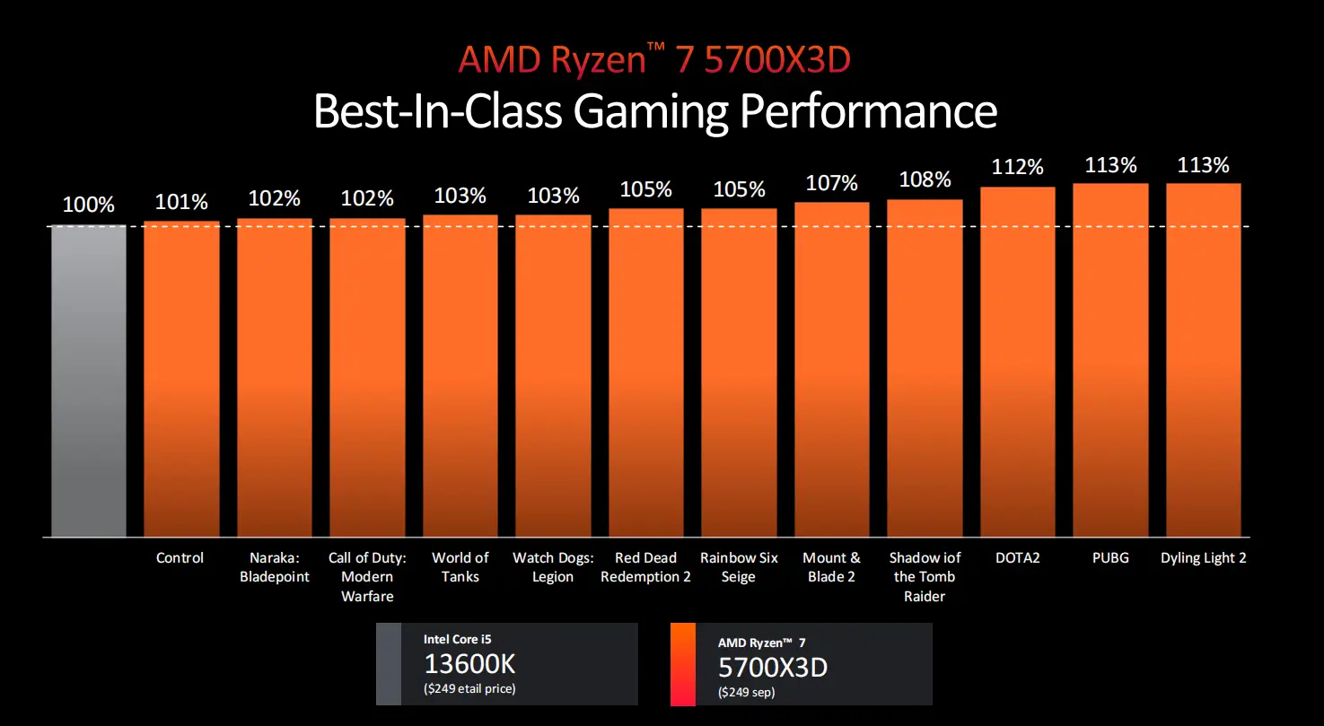 酷睿 i5-13600K 处理器：性能卓越，让你体验前所未有的快速与流畅  第4张