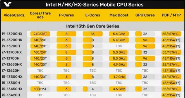 酷睿 i5-13600K 处理器：性能卓越，让你体验前所未有的快速与流畅  第7张