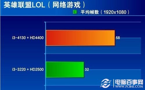 i3-4130 2013 年英特尔全新 处理器：性能卓越，性价比高，为 DIY 领域注入新活力  第8张