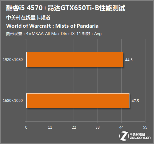 英特尔酷睿 i5-9600：电脑核心部件，性能强劲，游戏创作两不误  第8张