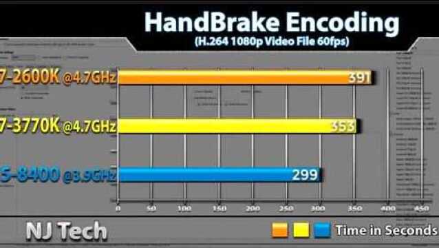 装机新手必看：英特尔酷睿 i7-2600K 处理器装机体验分享  第3张