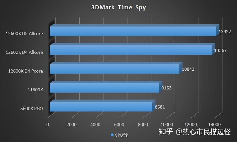 i5-6400 I5-6400：性能卓越，节能高效，引领科技潮流  第6张