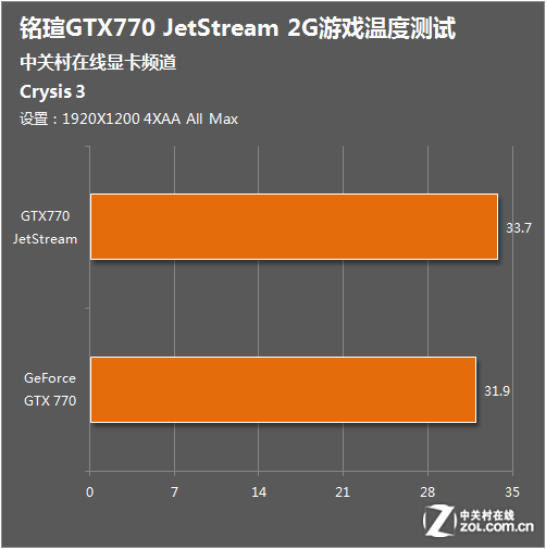 GT7301G 显卡性能卓越，中低端市场表现瞩目，游戏体验佳且能耗低  第10张