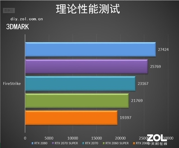 深入解析 NVIDIA GT410M 显卡功耗，探讨性能与能耗的平衡  第1张