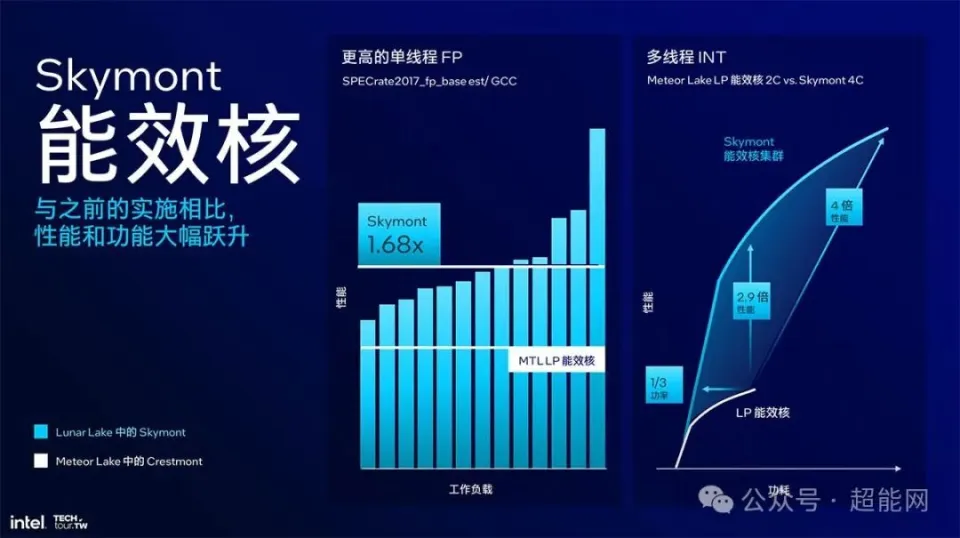 深入解析 NVIDIA GT410M 显卡功耗，探讨性能与能耗的平衡  第7张