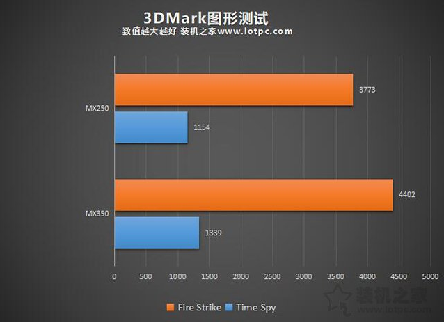 MX250 与 GT740：游戏显卡的明星对决，谁更胜一筹？  第7张