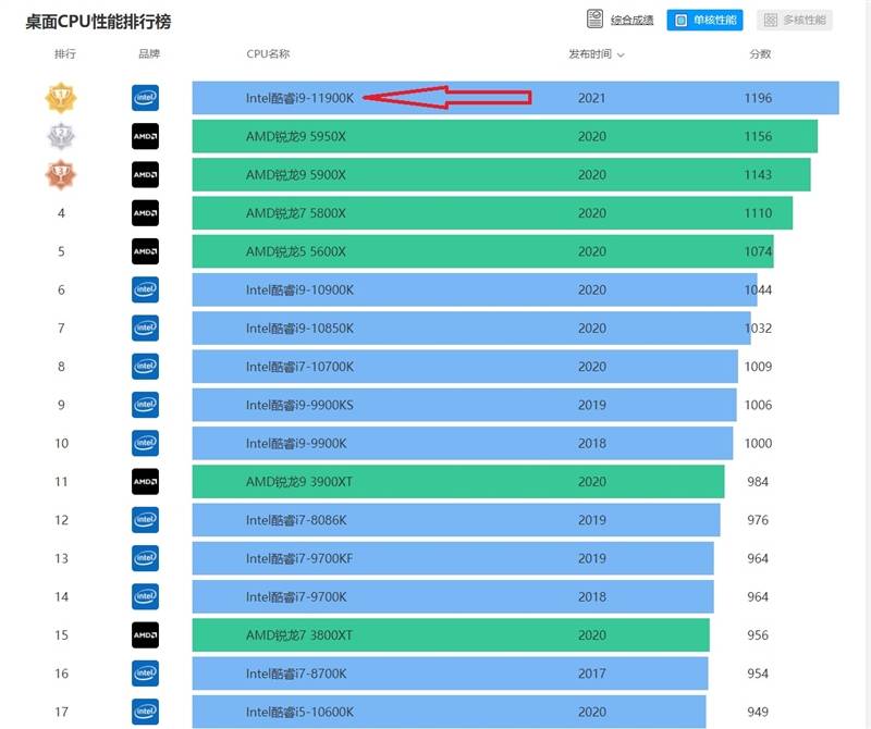 英特尔酷睿 i9-7980XE：性能怪兽，挑战极限，释放无尽潜能  第9张