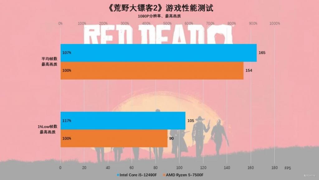 i5-6600K：游戏神 U，流畅体验与视觉冲击的得力助手  第5张