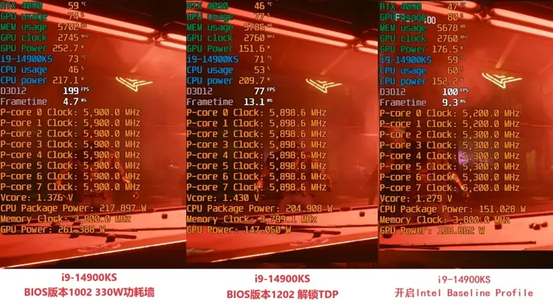 酷睿 i9-10980XE：突破时代的卓越处理器，实现超级电脑之心  第9张