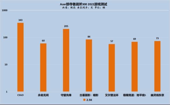 英特尔酷睿 i7-9800X 处理器：电子竞技胜利的关键秘密武器  第6张