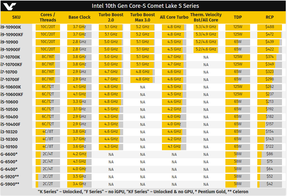 英特尔酷睿 i7-9800X 处理器：电子竞技胜利的关键秘密武器  第8张