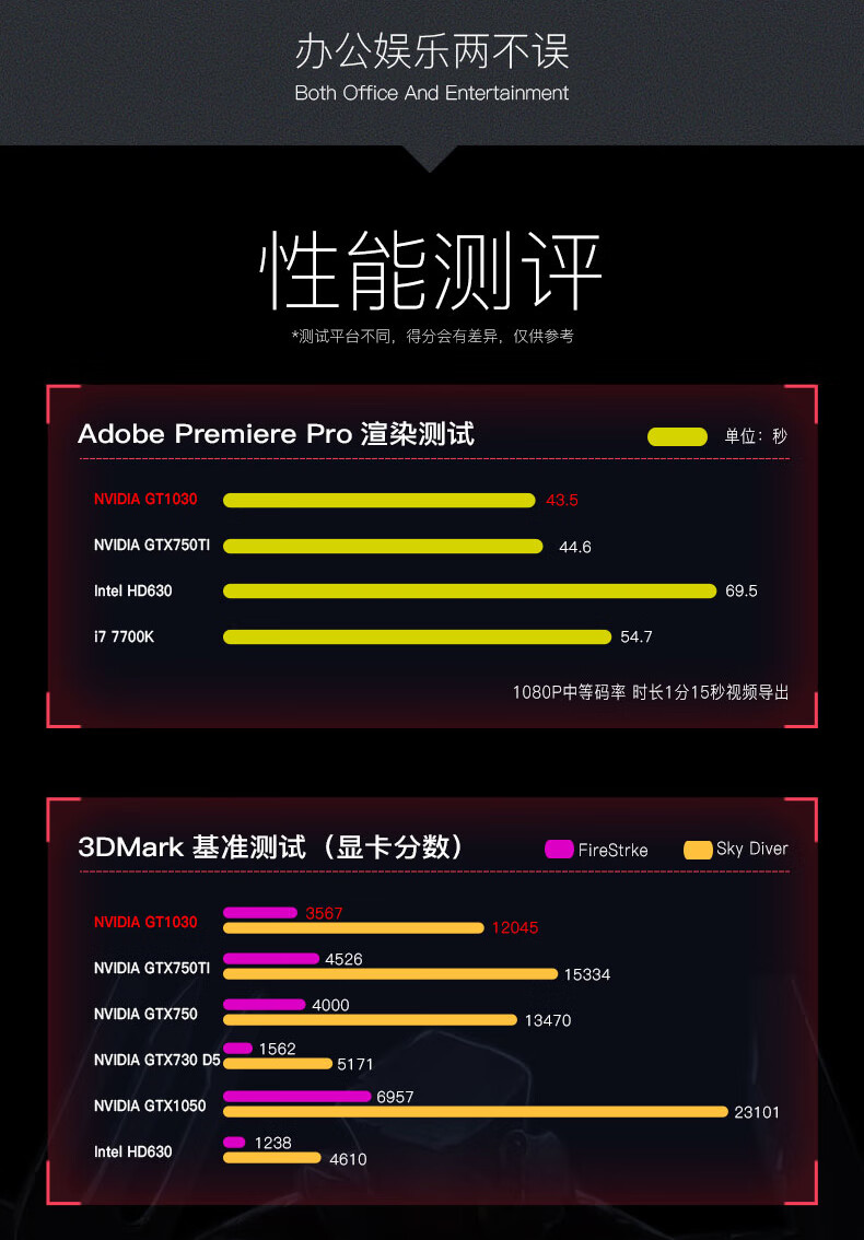 解析 GT 后缀数字含义，揭示相同品牌型号显卡价格差异之谜  第1张