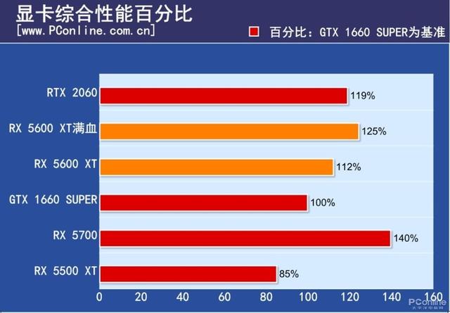 深入了解 GT8600 显卡 BIOS 文件：关键作用、获取途径与安全保障  第3张