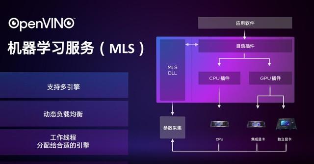 宏碁 GT630M 显卡究竟是独立显卡还是集成显卡？深度解析  第4张