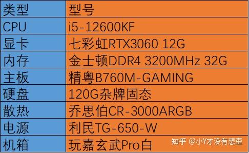 酷睿i5-11600T Intel Core i5-11600T：小身材蕴含大能量，性能与外观的完美结合  第4张