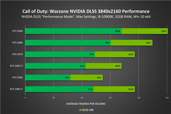 NVIDIA9800GT：虽已过时但游戏性能仍不容小觑  第2张