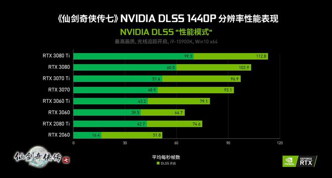 NVIDIA9800GT：虽已过时但游戏性能仍不容小觑  第5张