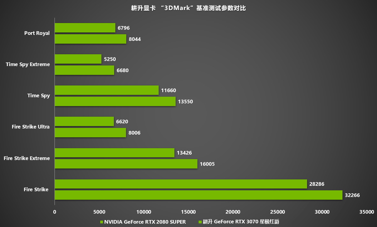 NVIDIA9800GT：虽已过时但游戏性能仍不容小觑  第6张