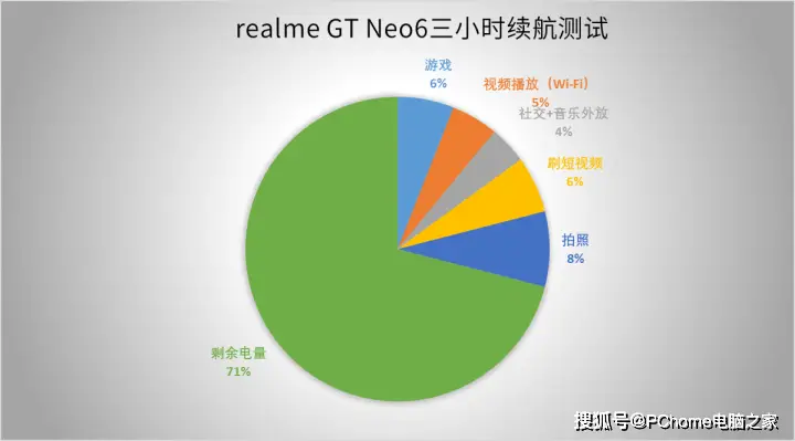 NVIDIA9800GT：虽已过时但游戏性能仍不容小觑  第7张