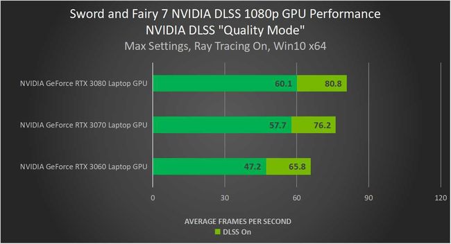 NVIDIA9800GT：虽已过时但游戏性能仍不容小觑  第8张